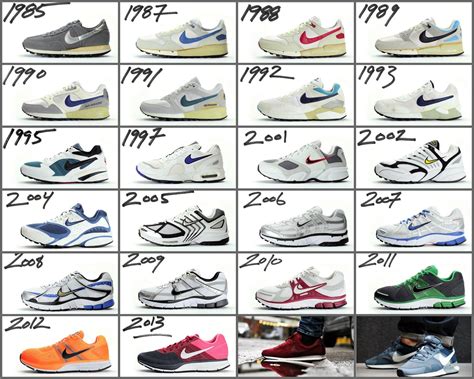 nike air running jahr 1999|history of Nike running.